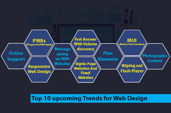 Top 10 kommende Trends für Webdesign