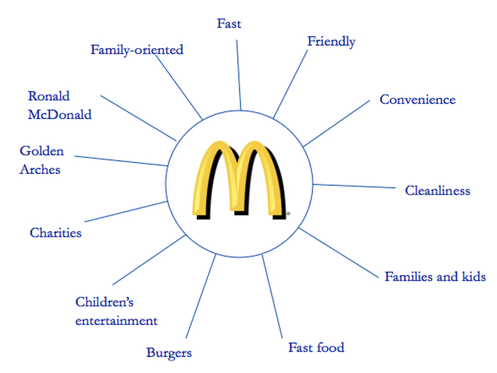 mc donalds 브랜드 가치