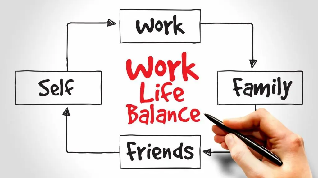 equilibrador de vida laboral
