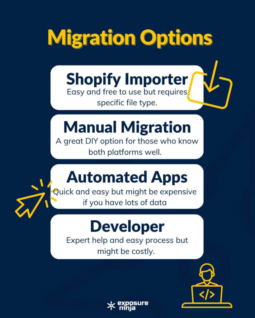 Graphique décrivant les différences entre BigCommerce et Shopify.