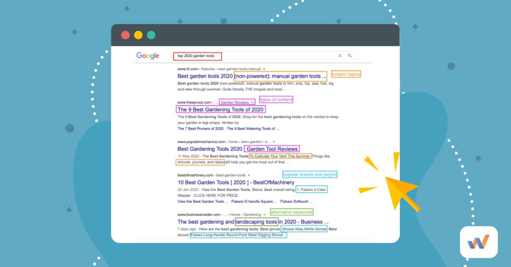 Analisi SERP