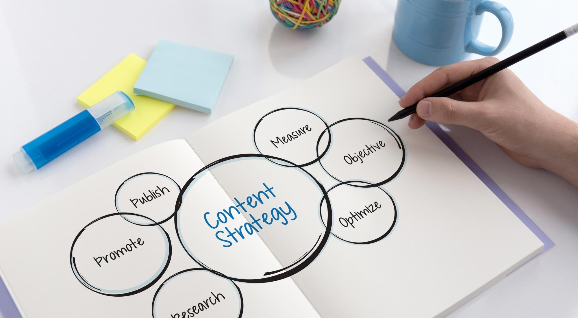 stratégies de marketing de contenu de commerce électronique
