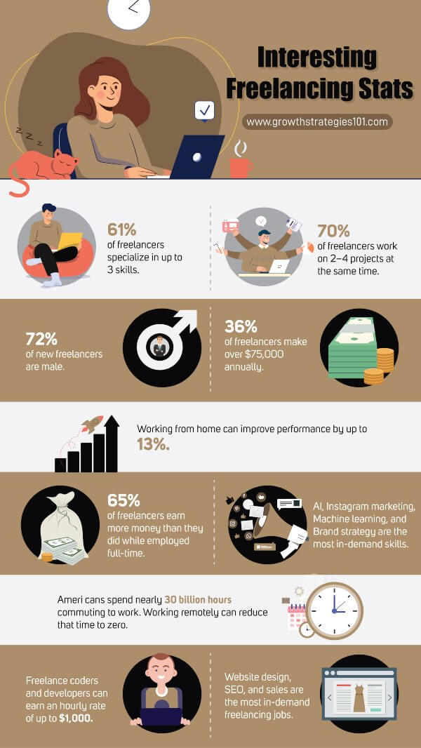 interesant-independent-statistici-infografic