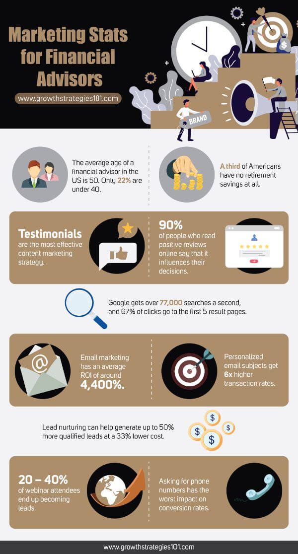 marketing-statistici-consilieri-financiari-infografic