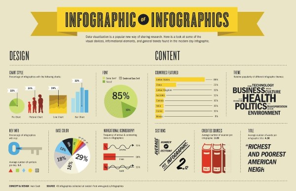 Infografice