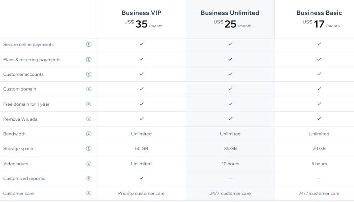 wix-business-plans