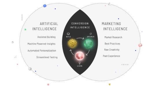 unbounce-conversion-inteligência-ai