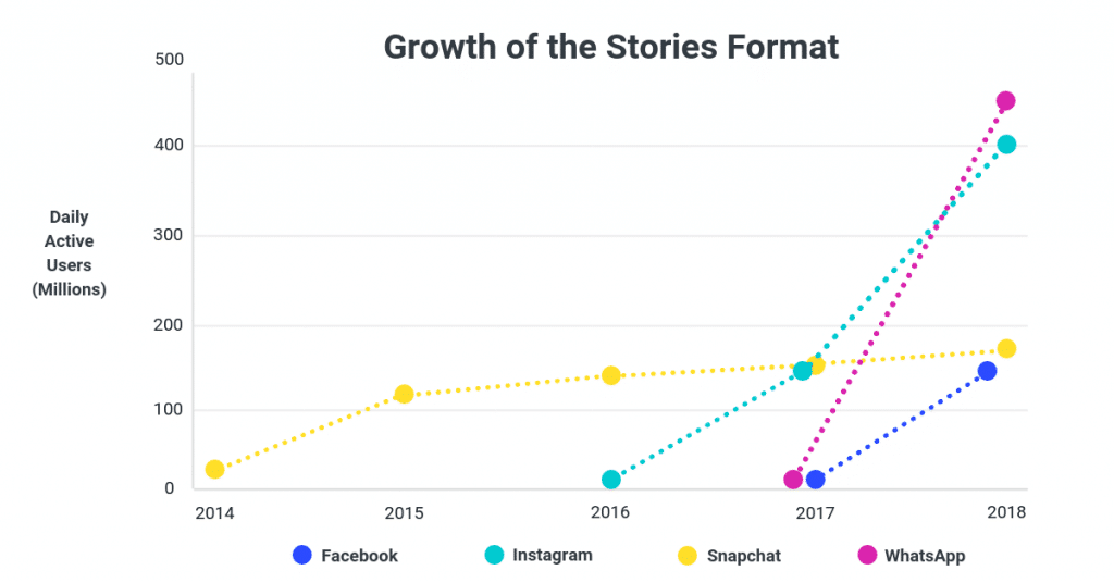 2019 年社交媒体营销趋势 6 social media marketing trends stories