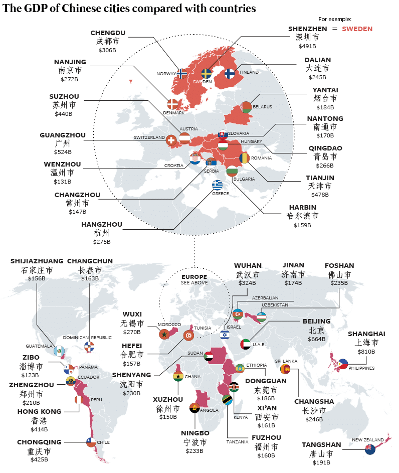 As 8 grandes forças que moldam o futuro da economia global 10 an infographic chart depicting the gdp of chinese cities compared to Countries