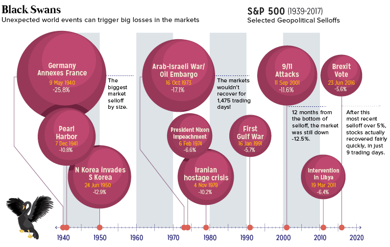 As 8 grandes forças que moldam o futuro da economia global 8 economic forces that change markets infographic