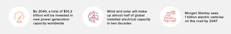 As 8 grandes forças que moldam o futuro da economia global 16 sustainable future facts infographic