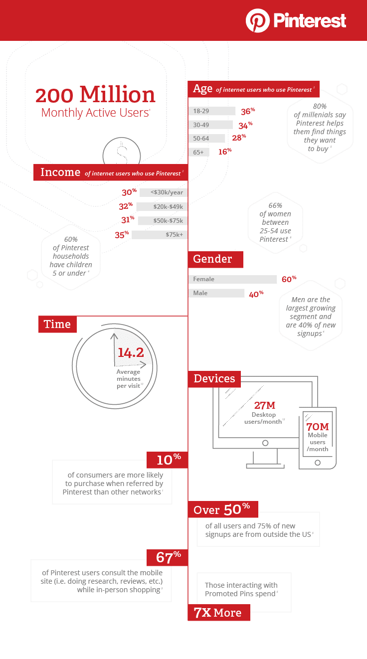 pinterest 社交媒體網站