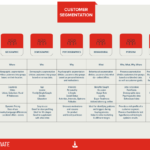 care sunt cele 4 tipuri de segmentare a pieței 3 customer segmentations for marketers from demographic segmentation through to predictive modelling. These are the six most powerful customers segmentation techniques.