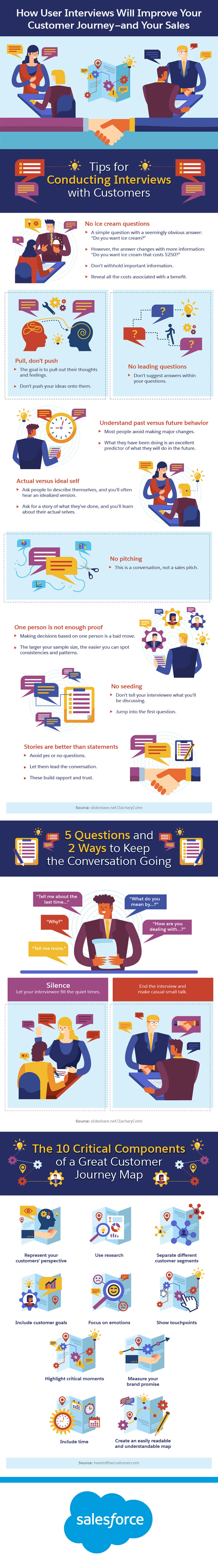 Entrevistas com usuários 11 maneiras poderosas de obter insights valiosos 6 user interviews infographic