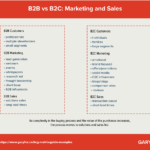 B2C vs b2B: diferențe și exemple 3 b2b vs b2c