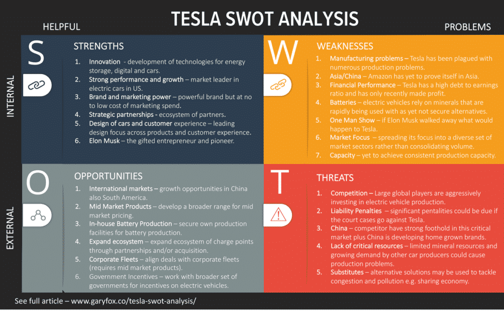 Tesla SWOT analizi 2020