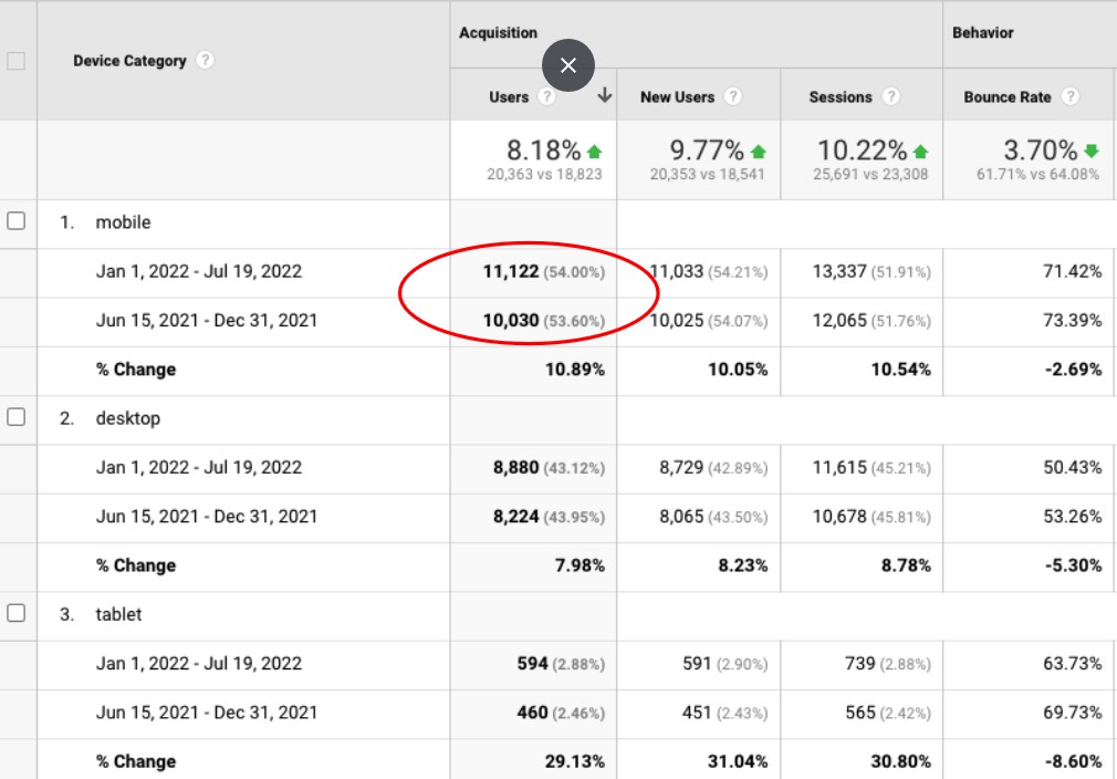 google-analytics-traffico-mobile mobile-device-traffic