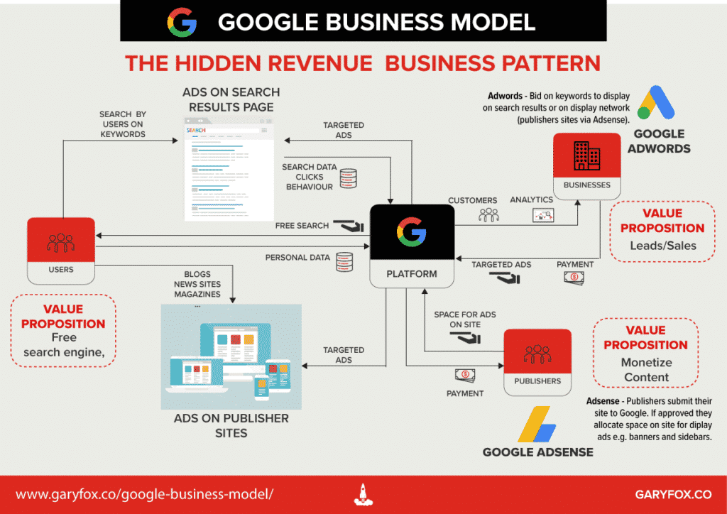 자세한 Google 비즈니스 모델 지도