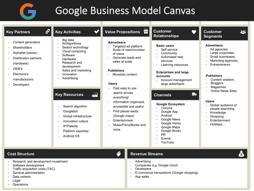 Google 비즈니스 모델 캔버스