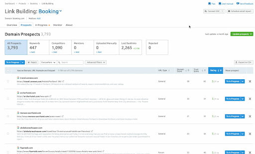 ブロガー支援ツール semrush