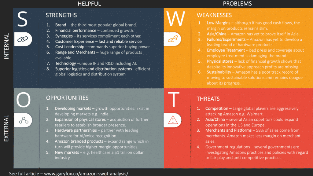 アマゾン SWOT 分析