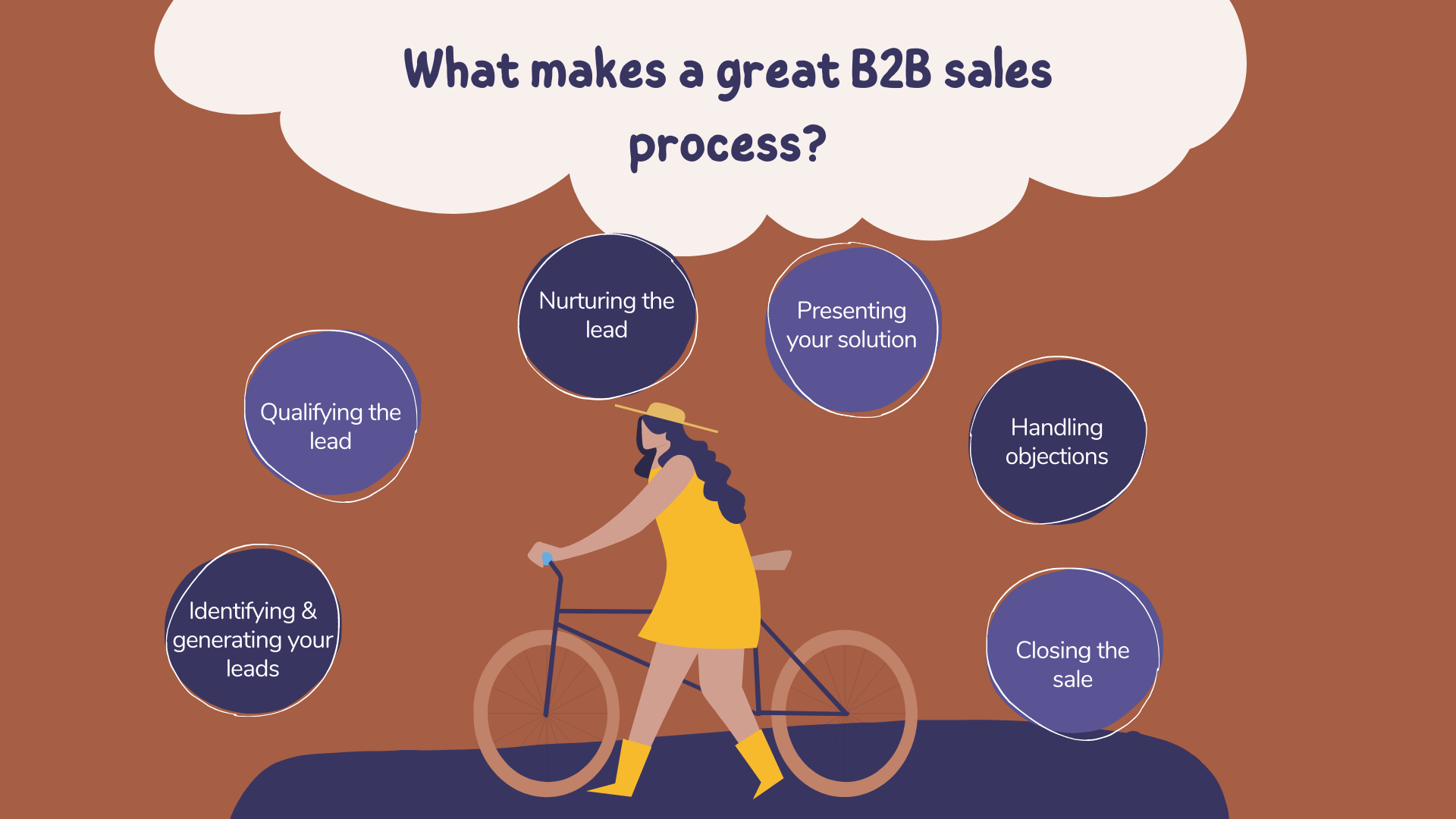 b2b销售流程 The different steps that make a great b2b sales process