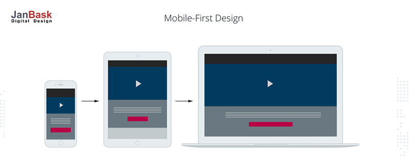 Design de site para dispositivos móveis