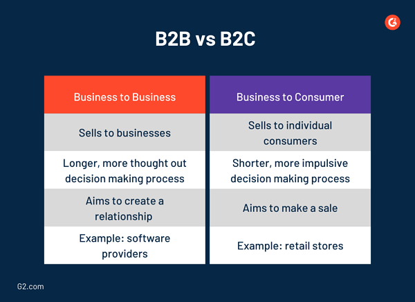 b2b против b2c