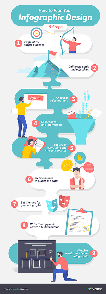 passo dopo passo per la progettazione di infografica