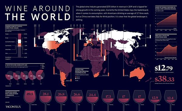 infografica sul vino nel mondo