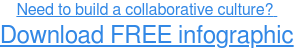 Construya una cultura colaborativa hoy: descargue nuestra infografía gratuita