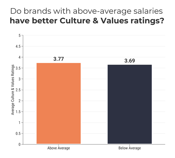 calificación de cultura y valores