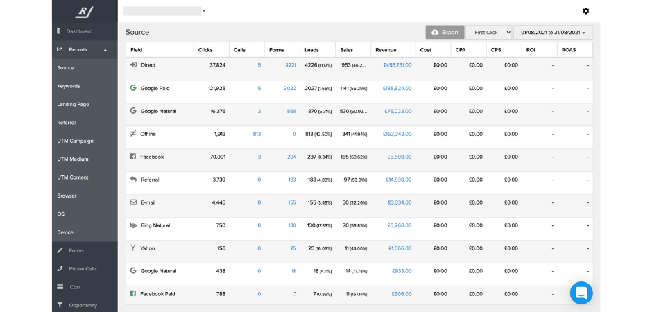 源报告 Ruler Analytics