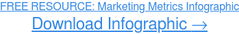 BEZPŁATNE ZASOBY: Metryki marketingowe Infografika Pobierz infografikę teraz →