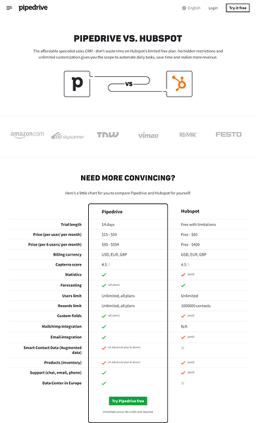 strona docelowa pipedrive