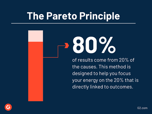zasada pareto