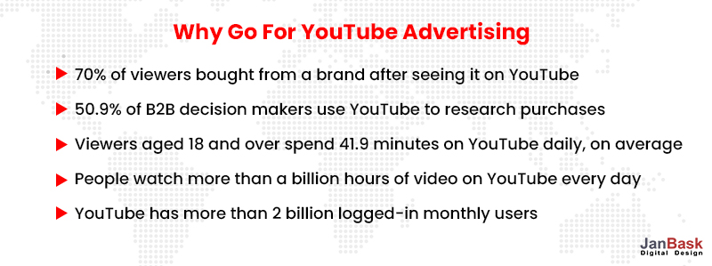YouTube Reklamcılığı
