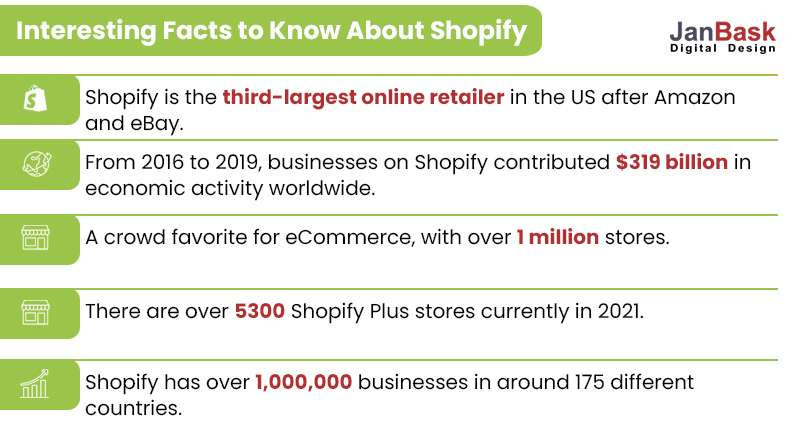关于shopify的事实