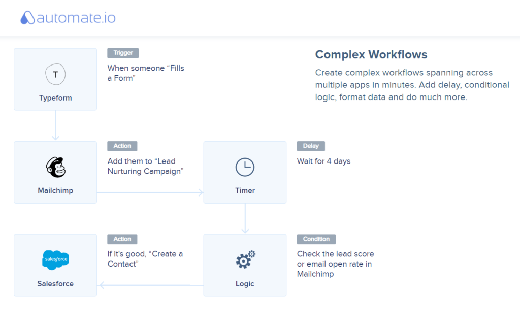 automatiser.io