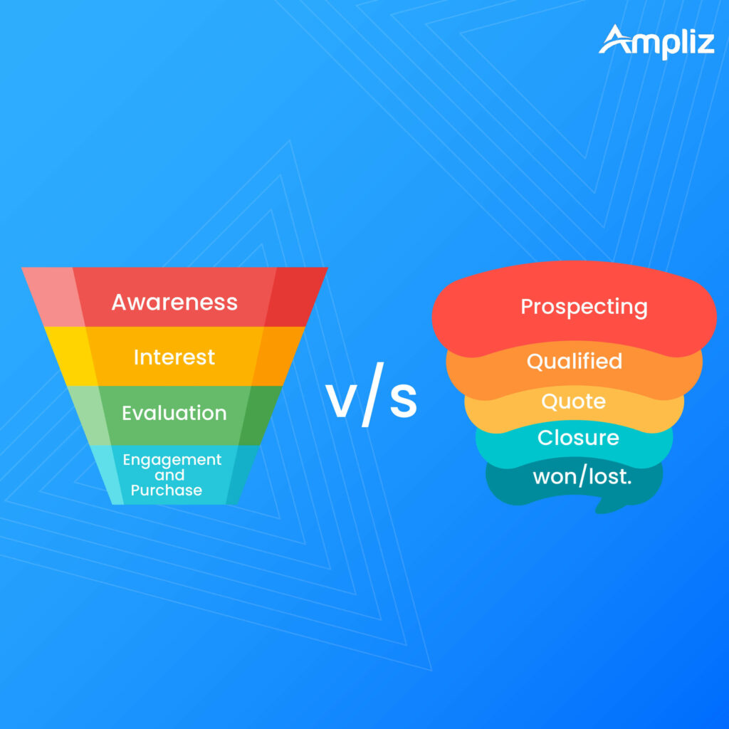 lejek sprzedaży vs lejek sprzedaży sales pipeline vs sales funnel