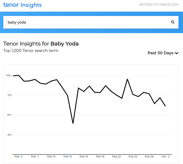 tendências de insights de tenor