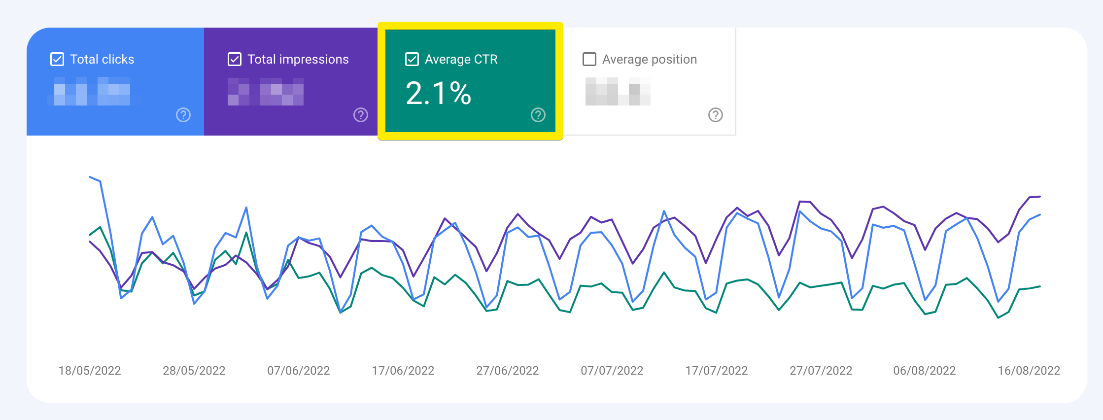 Dati CTR in Google Search Console