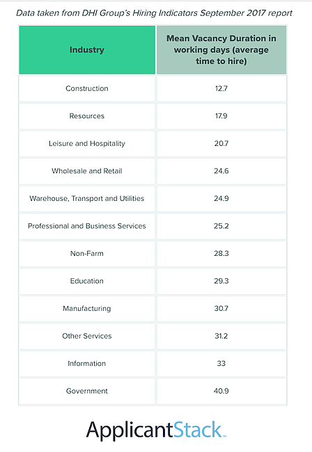 calendarul de angajare pe industrie
