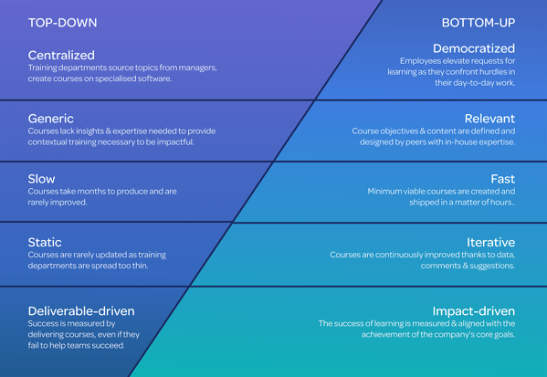 infographie d'apprentissage collaboratif