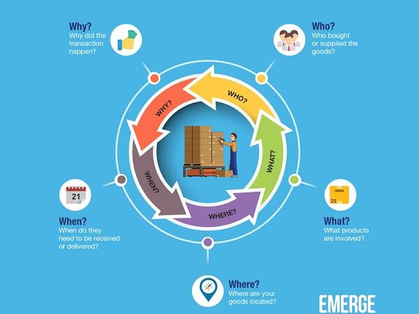 gestion des stocks e-commerce
