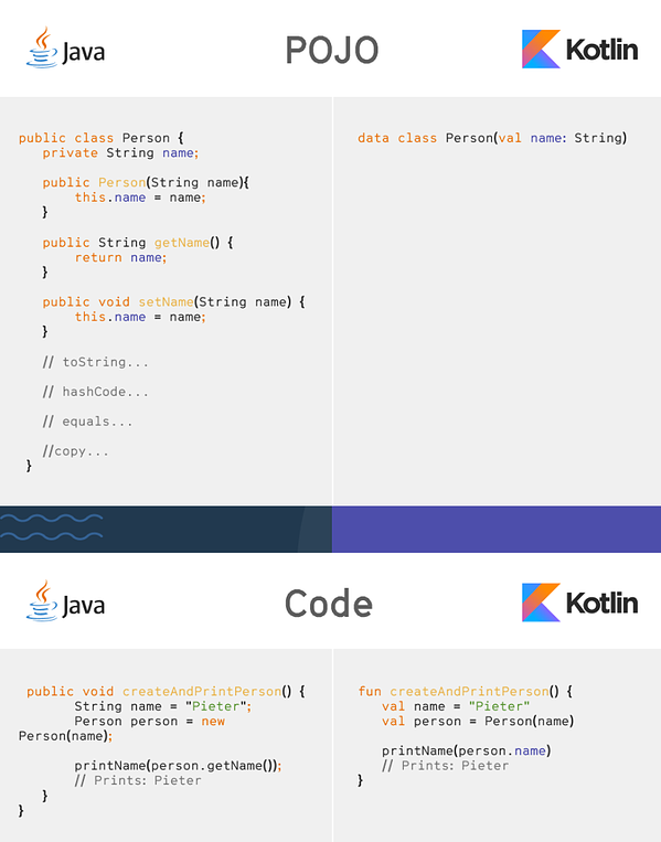 Javaとコトリン