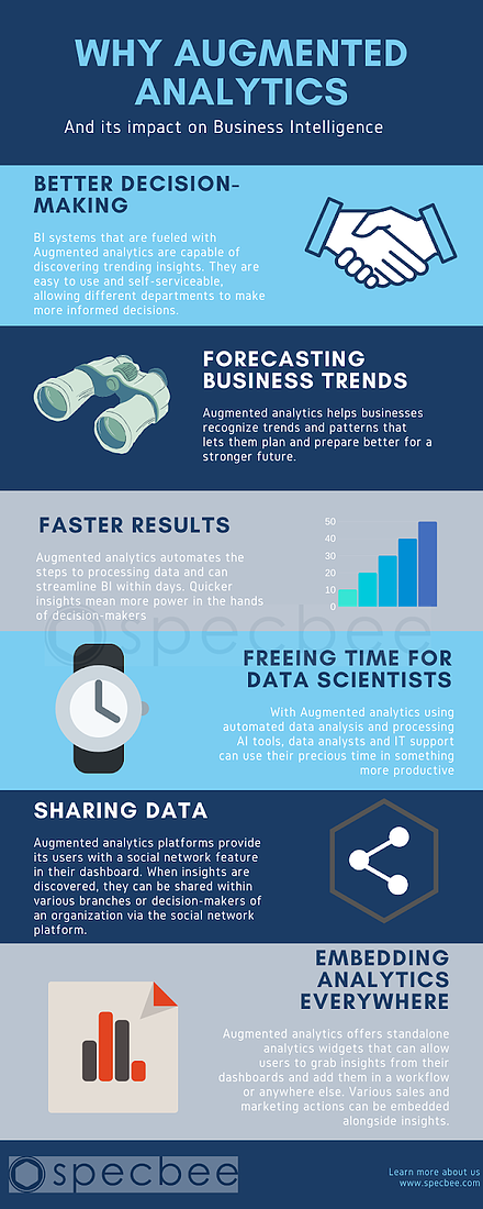 infographie analytique augmentée