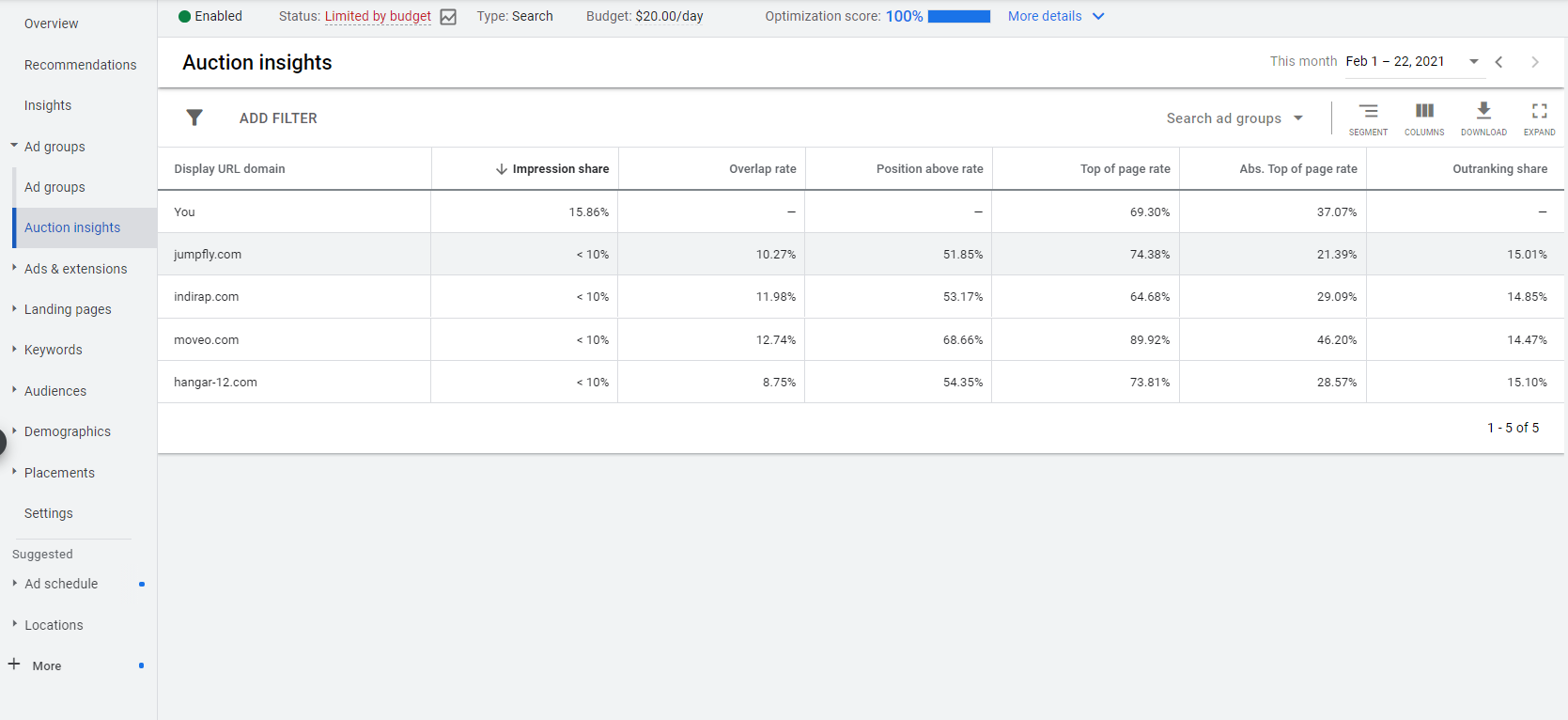 Statistici privind licitațiile Google Ads