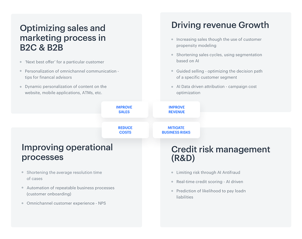 KI in Fintech