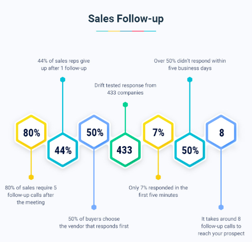 datos de seguimiento de ventas